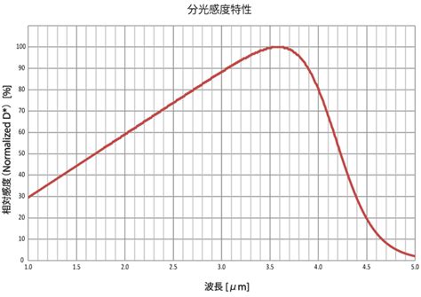 Blockchain Con Python 的图像结果