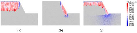 Evaluation of the Effects of Rainfall Infiltration Boundaries on the ...