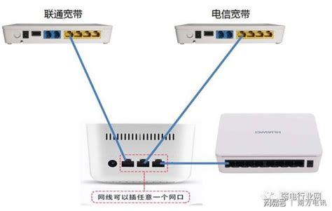 技术干货：通过多条叠加宽带，提高局域网速度_带宽