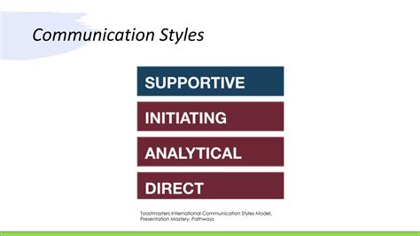 Communication Styles Graph 的图像结果