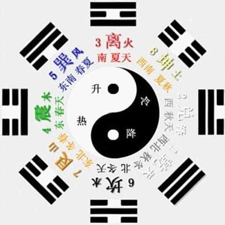 先天为体，后天为用：细说后天八卦，欢迎各路易友探讨 - 每日头条