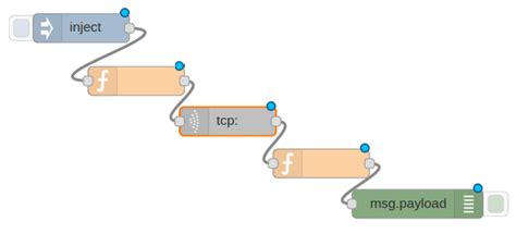 Image result for Using TCP Node Red