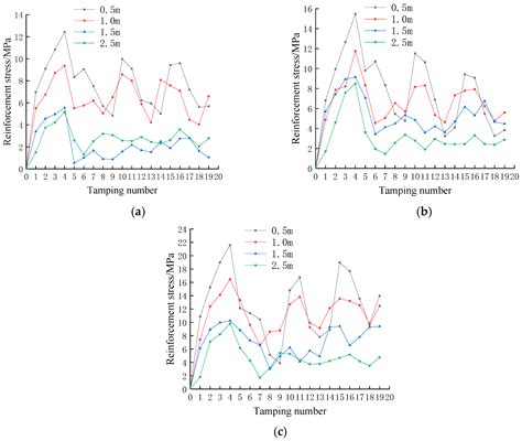 A Study on the Influence of Hydraulic Compactor Reinforcement on the ...