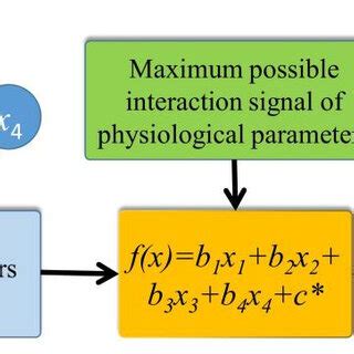 Deep Learning Structure of Using MLR 的图像结果