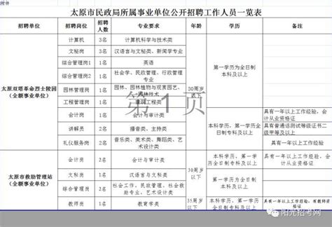二季度38城企业平均招聘薪酬10266元/月-太原新闻网-太原日报社
