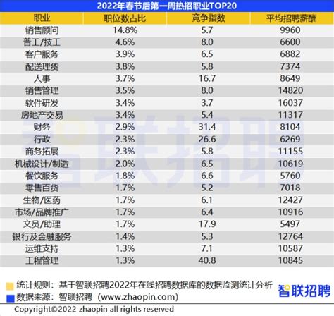 宽带薪酬及激励性薪酬设计的步骤和方法 - zerost