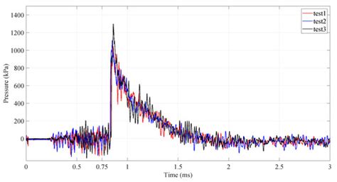Dynamic Behavior of Aluminum Plates Subjected to Sequential Fragment ...