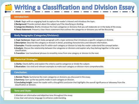 Image result for Classification Writing