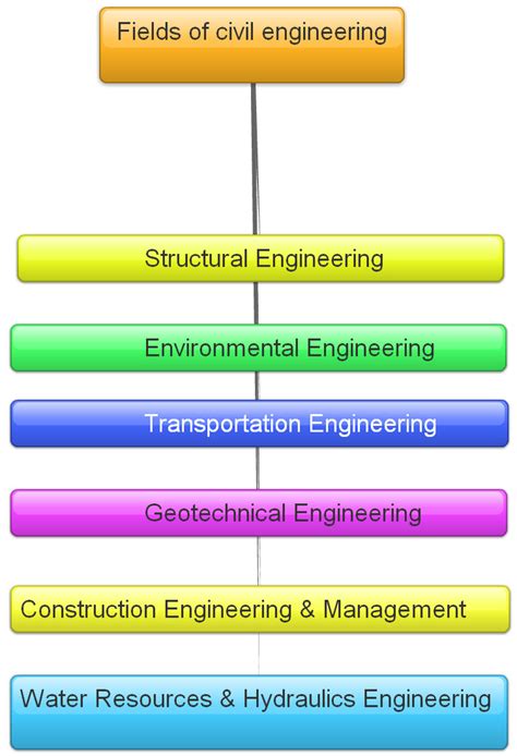 Engineering Fields 的图像结果