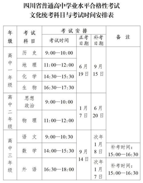 2022陕西省高中学业水平考试时间（2023年陕西普通高中学业水平考试）
