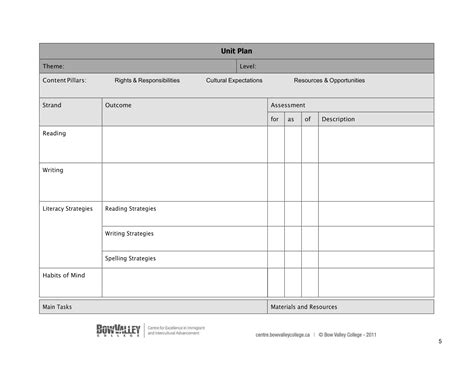 Free Printable Unit Plan Templates [Word, PDF]