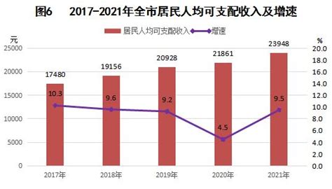 (信阳市)2020年固始县国民经济和社会发展统计公报-红黑统计公报库