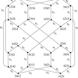 Image result for Graph Structure of Bubble Sort Algorithm