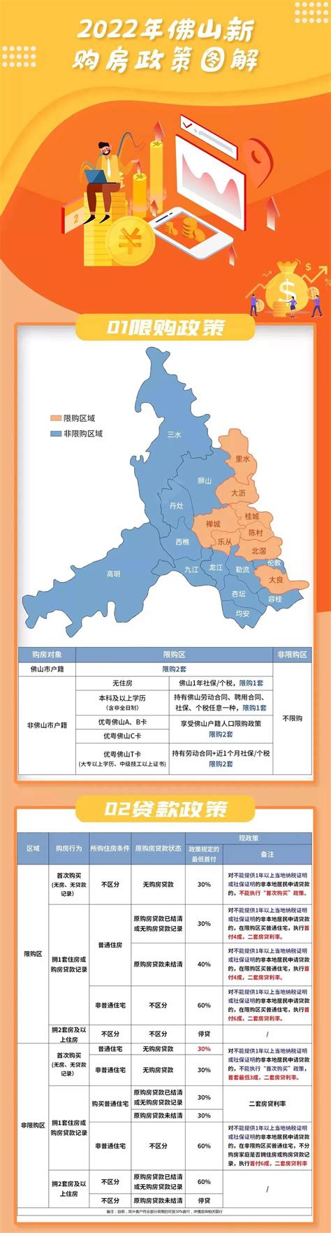 关于2023年佛山购房入户政策热门问题！申请须知！ - 知乎