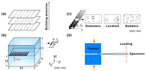 A Comparative Investigation of Machine Learning Algorithms for Pore ...