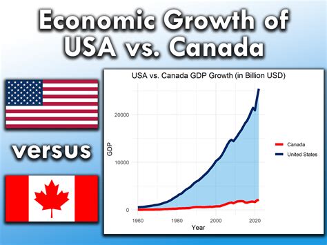 GDP of USA vs. Canada | Historical Growth & Country Comparison