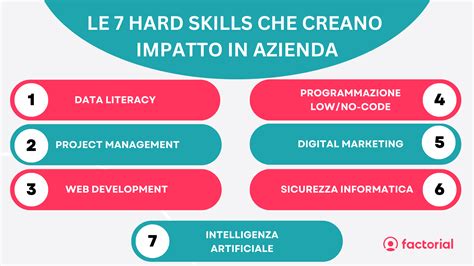 Hard Skills: esempi di competenze che creano impatto in azienda