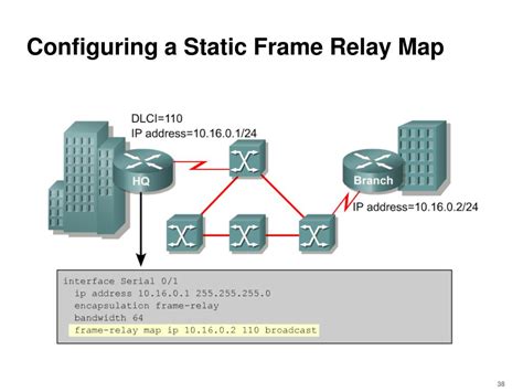 Image result for ATM and Frame Relay Explained