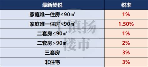 江苏镇江：降低公积金贷款首付比例，第二次申请比例调整至40％_腾讯新闻