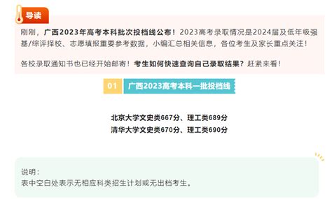 辽宁本科提前批投档最低分公布！考多少分能上清华北大→_院校_考生_评价