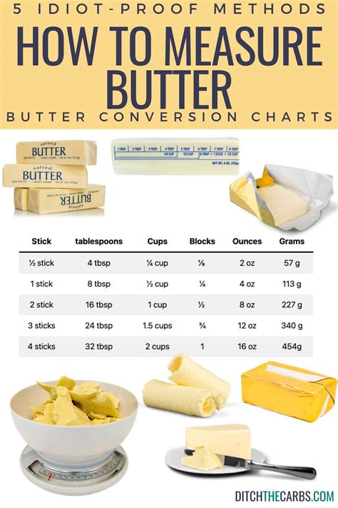 1/2 Cup Of Butter In Grams , Baker’s Conversion Cheat Sheet – LOOM