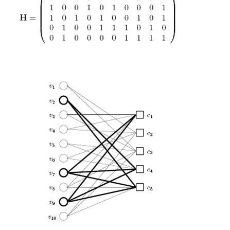 Image result for LDPC Code Example