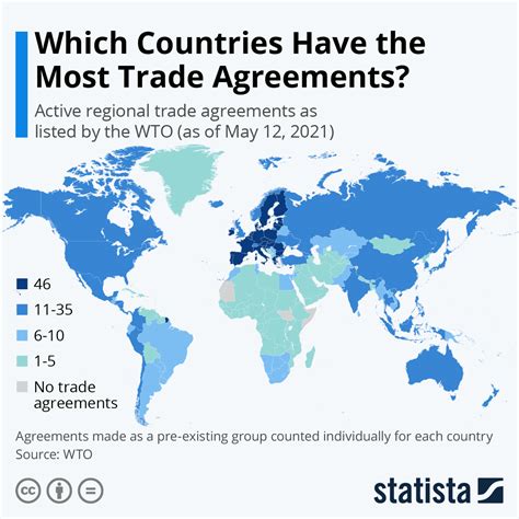 Infographic: Which Countries Have the Most Trade Agreements? (2026)