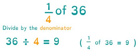 Example Finding a Fraction of an Amount 的图像结果