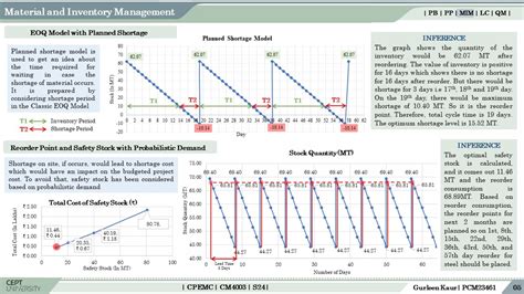 Corporate House | CEPT - Portfolio