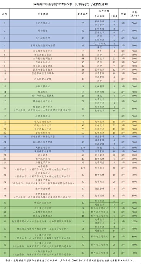 各国留学费用一览表2019最新出炉！_中国