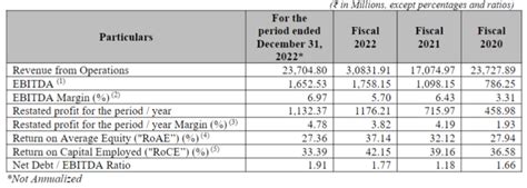 HMA Agro IPO Date, Review, Price, Allotment Details - IPO Watch