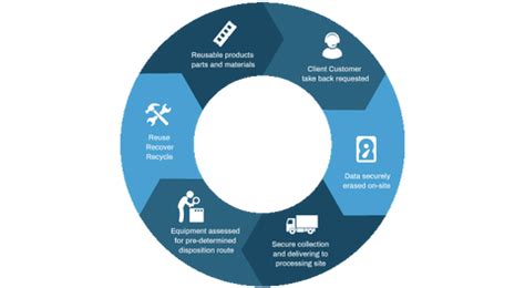 Eco-Friendly Farewell: A Step-by-Step Guide to Dispose of Old Mobiles ...