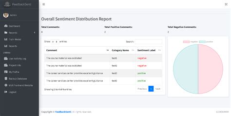 Image result for Analysing Sentiment Data Science Project