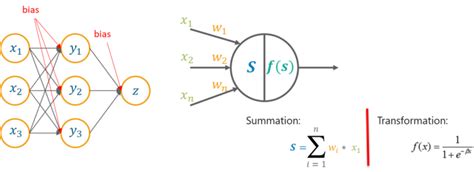 Python AI Model 的图像结果