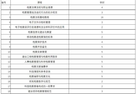 2023年广东省专业技术人员继续教育学时申报指南