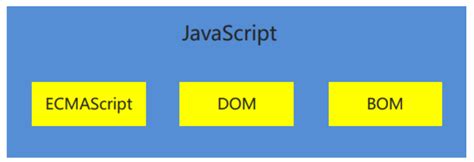 JScript Tutorial 的图像结果