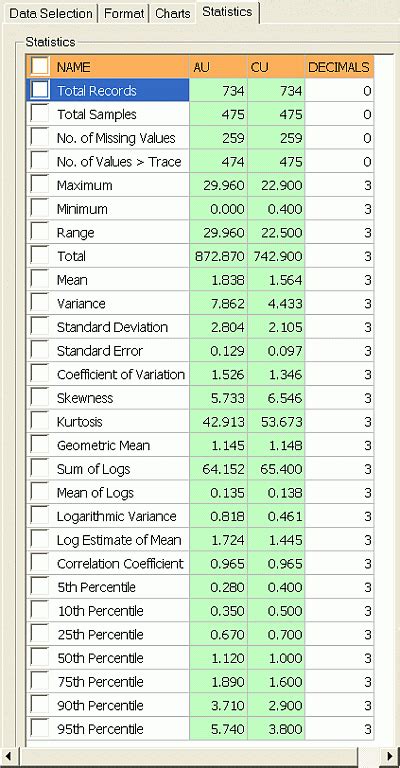 Statistics Chart 的图像结果