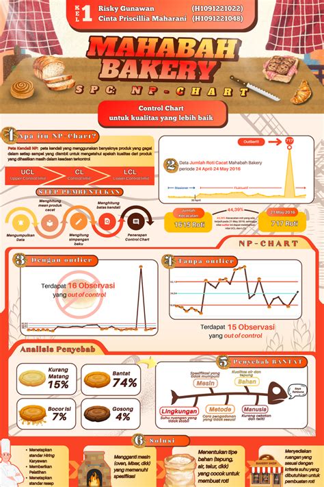 Image result for NP Control Chart
