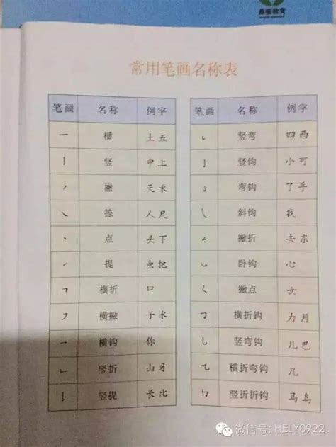 汉字笔画名称表-搜狐