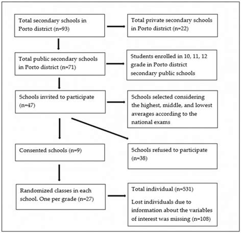 Physical Activity, Body Image, and Its Relationship with Academic ...