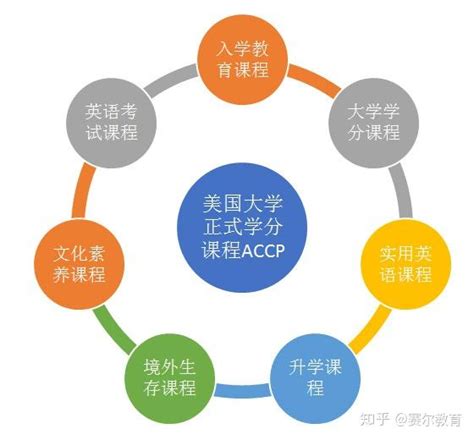 双联/学分转移课程 vs 交换生计划的区别 - Excel Education | Study in Australia, Malaysia ...