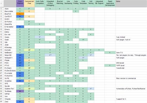 Image result for Python Spreadsheet
