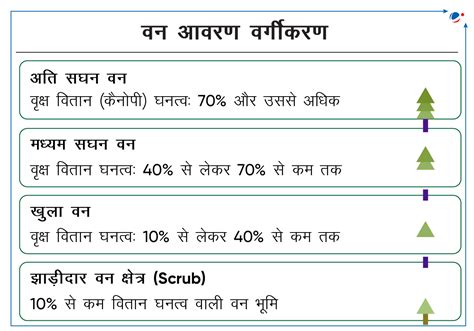 भारत वन स्थिति रिपोर्ट 2023 {INDIA STATE OF FOREST REPORT (ISFR) 2023 ...