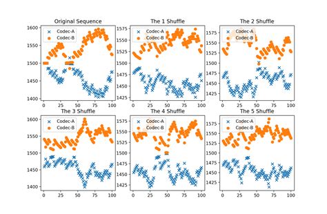 有趣的 Elo 积分系统 | 17哥