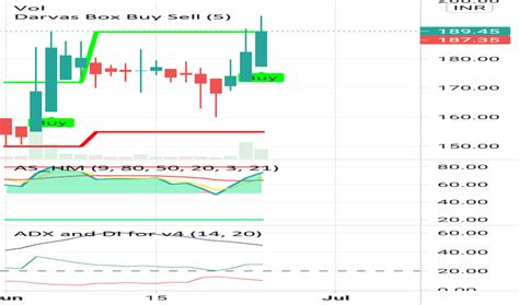 Image result for PPL Mom Trading View