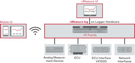 Vector Log Computer 的图像结果