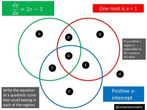 Image result for How to Draw Gradient Graph From Function Graph Doubtnut