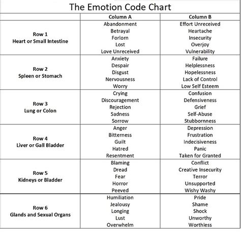 Emotion Code Demonstration 的图像结果