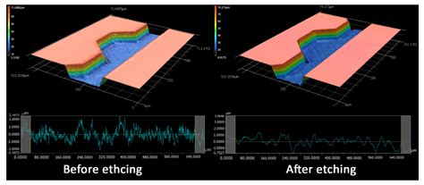 High-Efficiency Small Sample Microparticle Fractionation on a ...