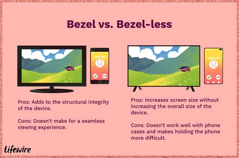 What is a Bezel? And What Does Bezel-less Mean?